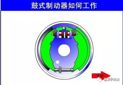 摩托車剎車圈,輪轂剎車圈,鼓式制動(dòng)器,Drum brake ,摩托車制動(dòng)鐵套