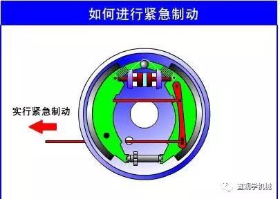 摩托車剎車圈,輪轂剎車圈,鼓式制動(dòng)器,Drum brake ,摩托車制動(dòng)鐵套