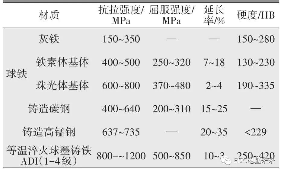 摩托車剎車圈，輪轂剎車圈，鼓式制動(dòng)器，Drum brake，摩托車制動(dòng)鐵套