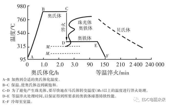 摩托車剎車圈，輪轂剎車圈，鼓式制動(dòng)器，Drum brake，摩托車制動(dòng)鐵套