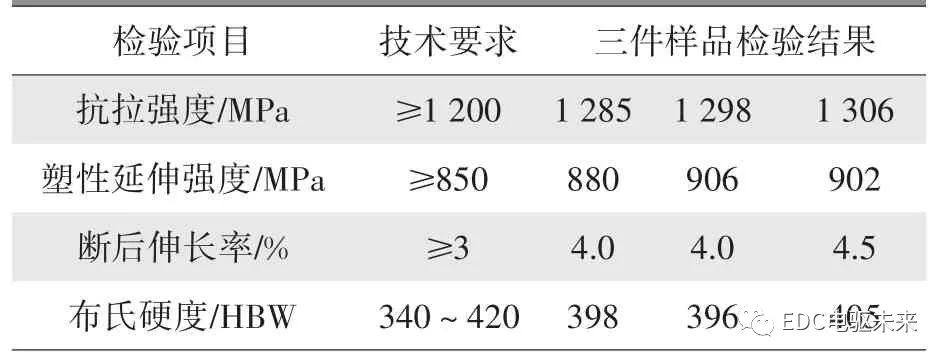 摩托車剎車圈，輪轂剎車圈，鼓式制動(dòng)器，Drum brake，摩托車制動(dòng)鐵套