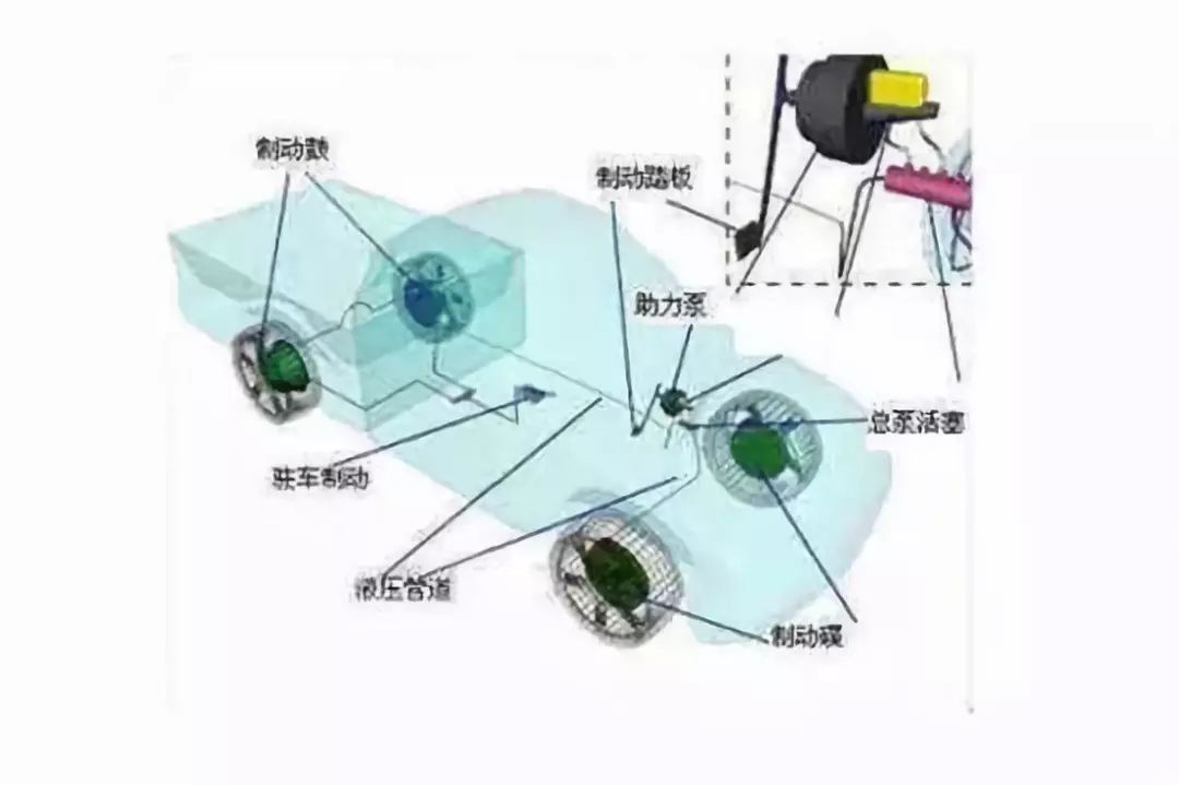 摩托車剎車圈，輪轂剎車圈，鼓式制動(dòng)器，Drum brake，摩托車制動(dòng)鐵套