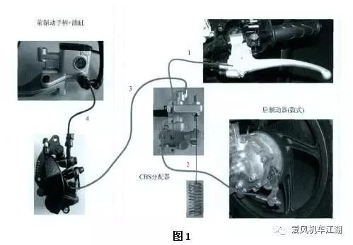 摩托車剎車圈,輪轂剎車圈,鼓式制動器,Drum brake,摩托車制動鐵套