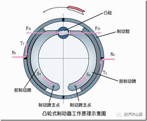 摩托車剎車圈,輪轂剎車圈,鼓式制動(dòng)器,Drum brake,摩托車制動(dòng)鐵套