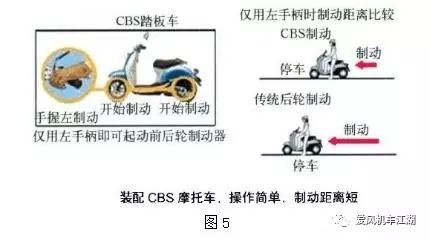 摩托車剎車圈,輪轂剎車圈,鼓式制動(dòng)器,Drum brake,摩托車制動(dòng)鐵套