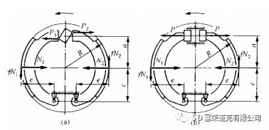 摩托車剎車圈,輪轂剎車圈,鼓式制動(dòng)器,Drum brake,摩托車制動(dòng)鐵套