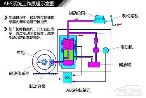 摩托車剎車圈,輪轂剎車圈,鼓式制動器,Drum brake,摩托車制動鐵套