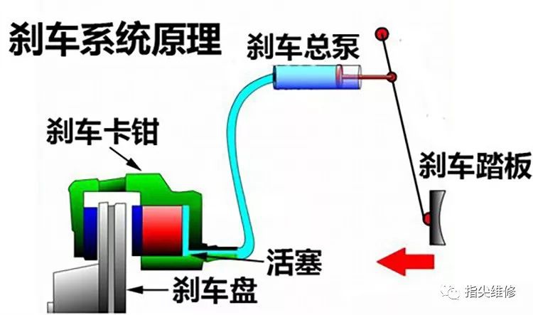 摩托車(chē)剎車(chē)圈,輪轂剎車(chē)圈,鼓式制動(dòng)器,Drum brake,摩托車(chē)制動(dòng)鐵套