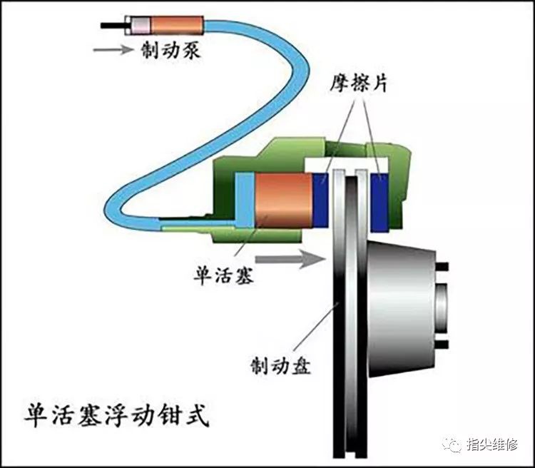 摩托車(chē)剎車(chē)圈,輪轂剎車(chē)圈,鼓式制動(dòng)器,Drum brake,摩托車(chē)制動(dòng)鐵套