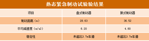 摩托車剎車圈,輪轂剎車圈,鼓式制動(dòng)器,Drum brake,摩托車制動(dòng)鐵套