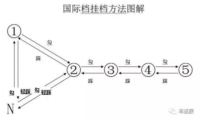 摩托車剎車圈,輪轂剎車圈,鼓式制動(dòng)器,Drum brake,摩托車制動(dòng)鐵套