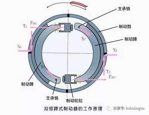 摩托車剎車圈,輪轂剎車圈,鼓式制動(dòng)器,Drum brake,摩托車制動(dòng)鐵套