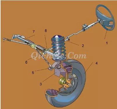 摩托車(chē)剎車(chē)圈,輪轂剎車(chē)圈,鼓式制動(dòng)器,Drum brake,摩托車(chē)制動(dòng)鐵套