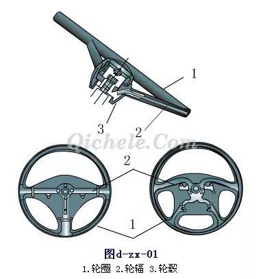 摩托車(chē)剎車(chē)圈,輪轂剎車(chē)圈,鼓式制動(dòng)器,Drum brake,摩托車(chē)制動(dòng)鐵套