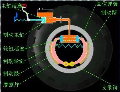 摩托車(chē)剎車(chē)圈,輪轂剎車(chē)圈,鼓式制動(dòng)器,Drum brake,摩托車(chē)制動(dòng)鐵套