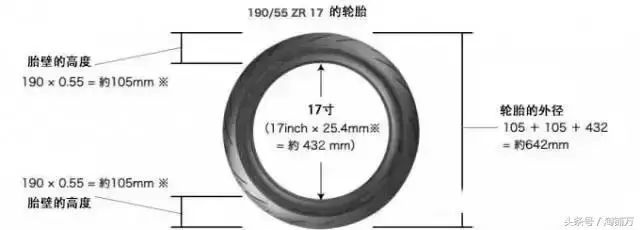 摩托車剎車圈,輪轂剎車圈,鼓式制動(dòng)器,Drum brake,摩托車制動(dòng)鐵套