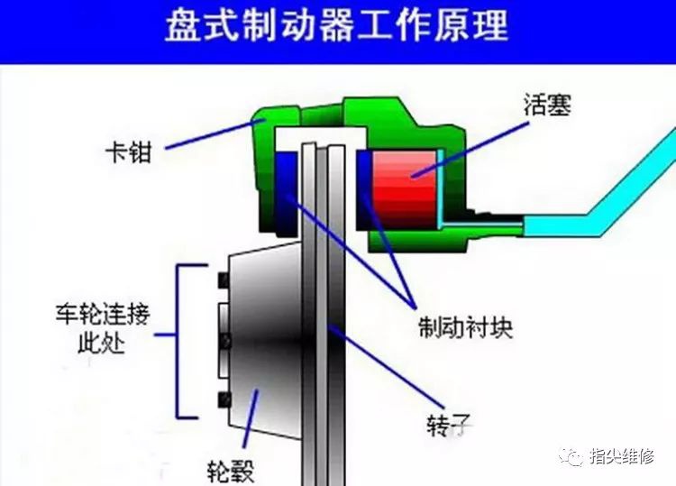 摩托車剎車圈,輪轂剎車圈,鼓式制動器,Drum brake,摩托車制動鐵套