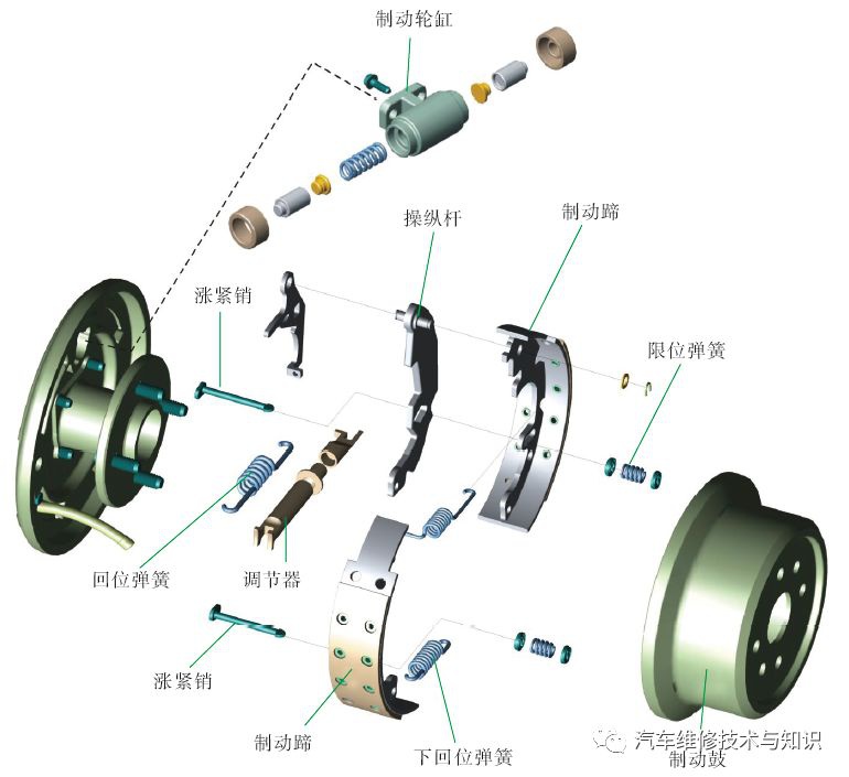 鼓式制動(dòng)器,摩托車剎車圈,輪轂剎車圈,Drum brake,摩托車制動(dòng)鐵套