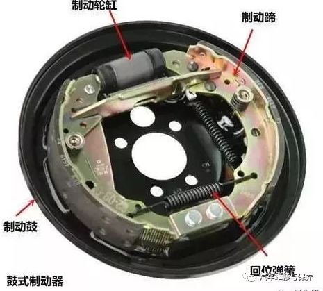 摩托車剎車圈,輪轂剎車圈,鼓式制動(dòng)器,Drum brake,摩托車制動(dòng)鐵套