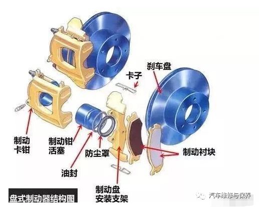 摩托車剎車圈,輪轂剎車圈,鼓式制動(dòng)器,Drum brake,摩托車制動(dòng)鐵套