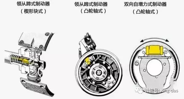 鼓式制動器,摩托車剎車圈,輪轂剎車圈,Drum brake,摩托車制動鐵套