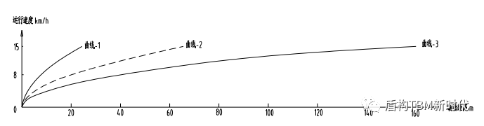 鼓式制動(dòng)器,摩托車剎車圈,輪轂剎車圈,Drum brake,摩托車制動(dòng)鐵套