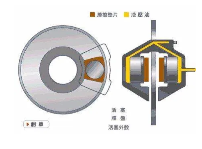 鼓式制動(dòng)器,摩托車剎車圈,輪轂剎車圈,Drum brake,摩托車制動(dòng)鐵套