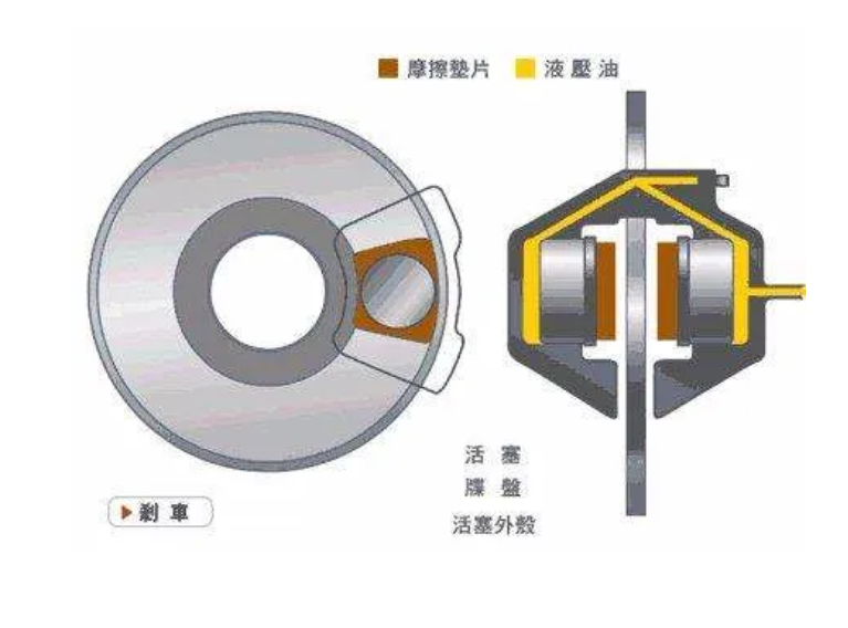 鼓式制動(dòng)器,摩托車剎車圈,輪轂剎車圈,Drum brake,摩托車制動(dòng)鐵套