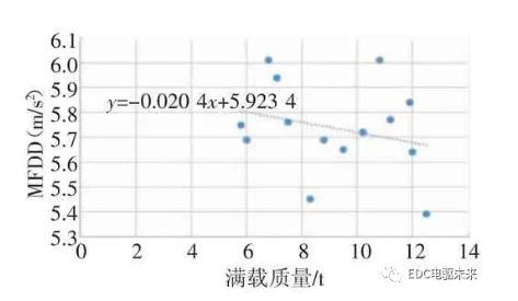 鼓式制動器,摩托車剎車圈,輪轂剎車圈,Drum brake,摩托車制動鐵套