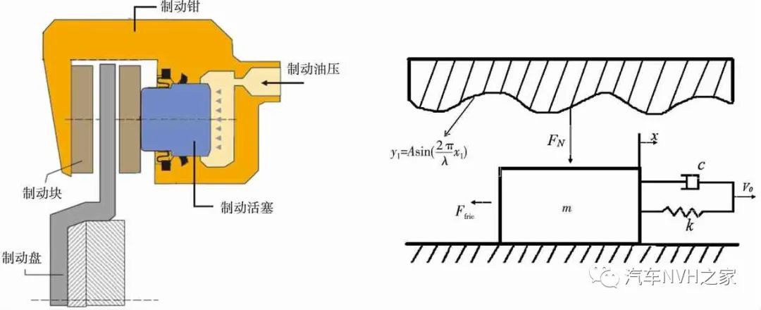 鼓式制動(dòng)器,摩托車剎車圈,輪轂剎車圈,Drum brake,摩托車制動(dòng)鐵套