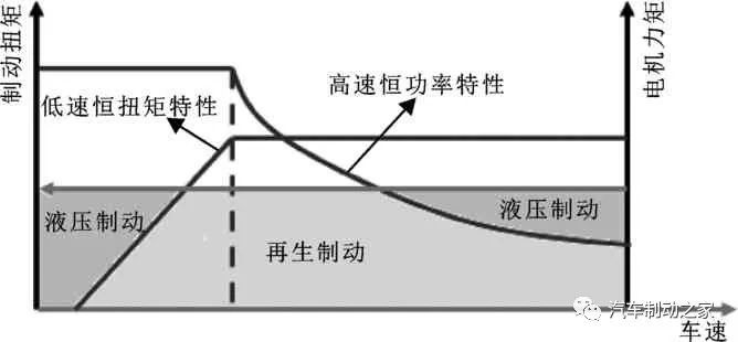 鼓式制動(dòng)器,摩托車剎車圈,輪轂剎車圈,Drum brake,摩托車制動(dòng)鐵套