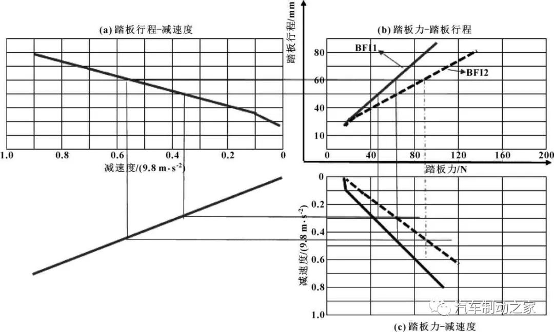 鼓式制動(dòng)器,摩托車剎車圈,輪轂剎車圈,Drum brake,摩托車制動(dòng)鐵套