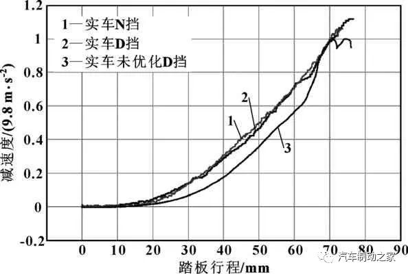 鼓式制動(dòng)器,摩托車剎車圈,輪轂剎車圈,Drum brake,摩托車制動(dòng)鐵套