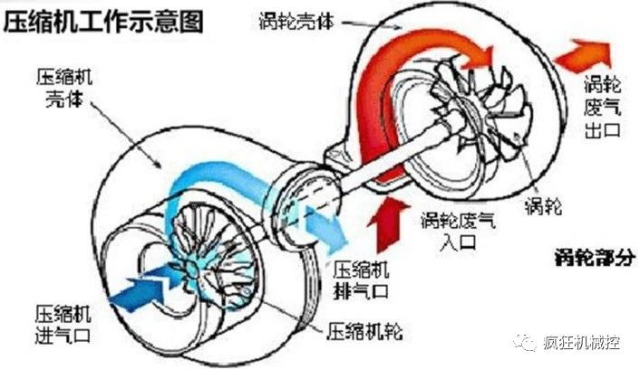 鼓式制動(dòng)器,摩托車(chē)剎車(chē)圈,輪轂剎車(chē)圈,Drum brake,摩托車(chē)制動(dòng)鐵套