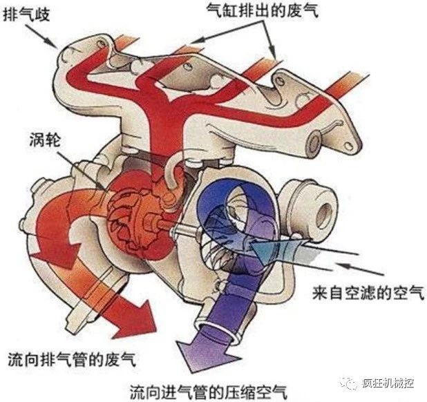 鼓式制動(dòng)器,摩托車(chē)剎車(chē)圈,輪轂剎車(chē)圈,Drum brake,摩托車(chē)制動(dòng)鐵套