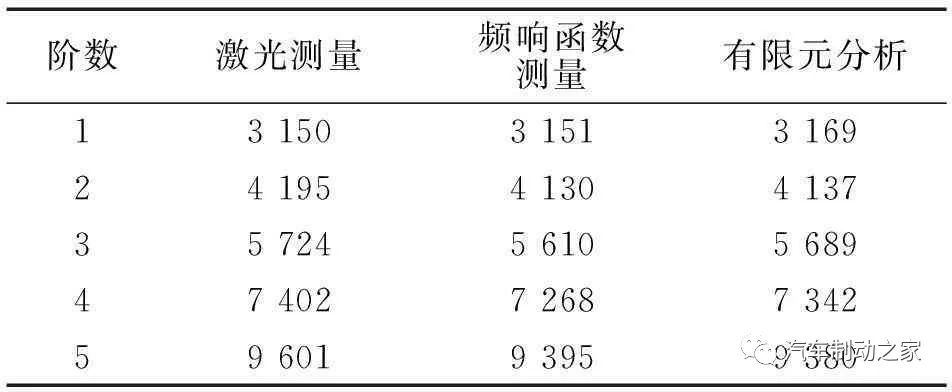 鼓式制動器,摩托車剎車圈,輪轂剎車圈,Drum brake,摩托車制動鐵套