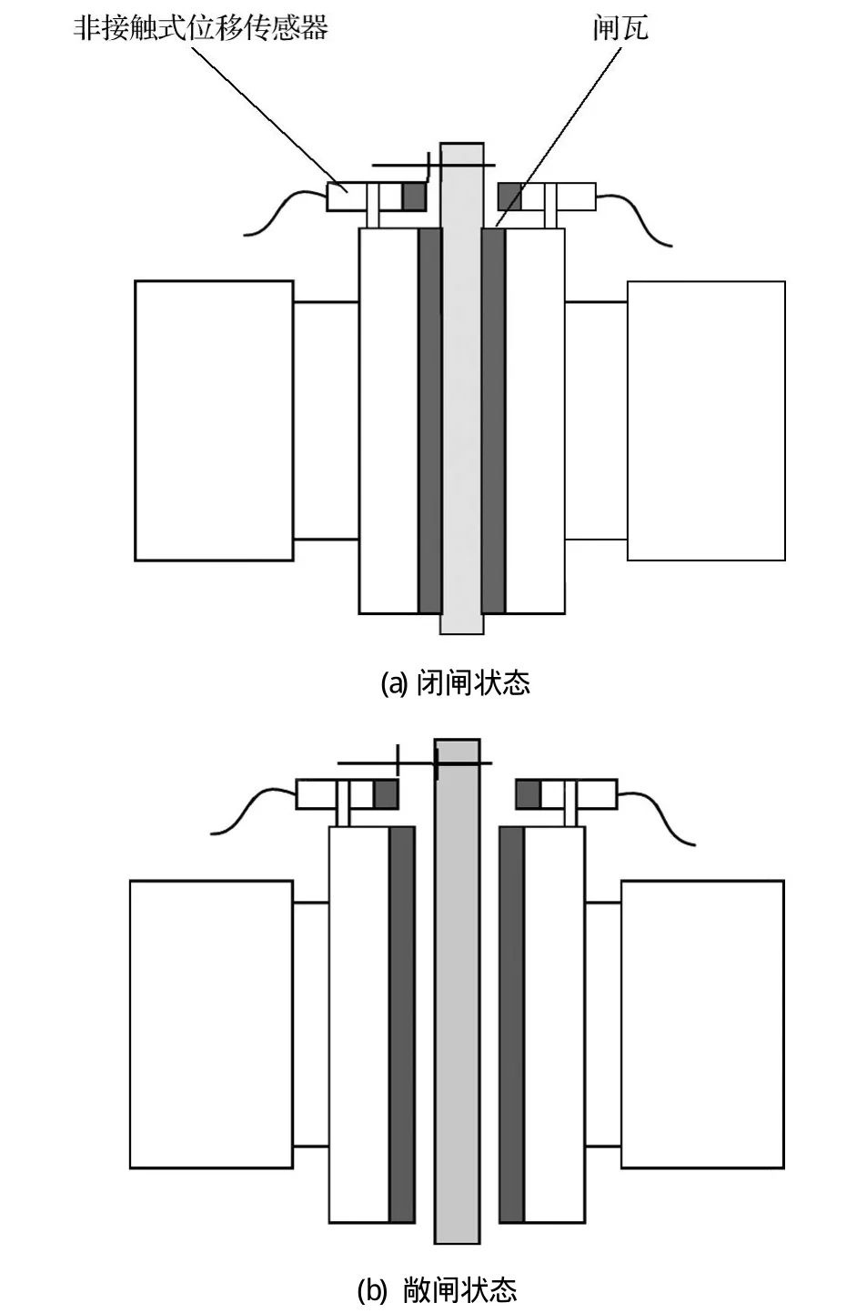 鼓式制動器,摩托車剎車圈,輪轂剎車圈,Drum brake,摩托車制動鐵套