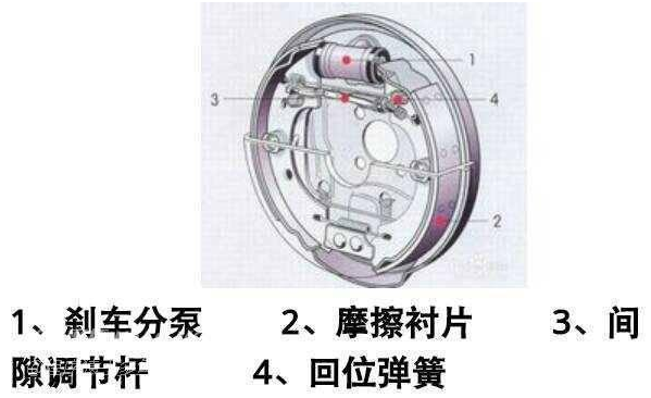 鼓式制動(dòng)器,摩托車剎車圈,輪轂剎車圈,Drum brake,摩托車制動(dòng)鐵套