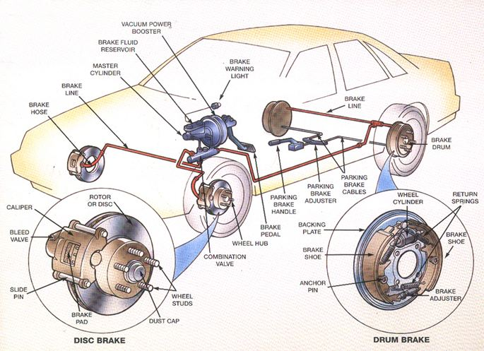 鼓式制動(dòng)器,摩托車(chē)剎車(chē)圈,輪轂剎車(chē)圈,Drum brake,摩托車(chē)制動(dòng)鐵套