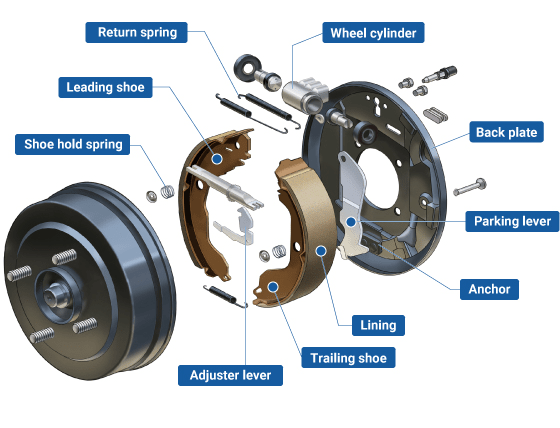 鼓式制動(dòng)器,摩托車(chē)剎車(chē)圈,輪轂剎車(chē)圈,Drum brake,摩托車(chē)制動(dòng)鐵套