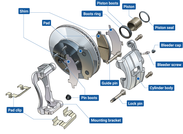 鼓式制動(dòng)器,摩托車(chē)剎車(chē)圈,輪轂剎車(chē)圈,Drum brake,摩托車(chē)制動(dòng)鐵套