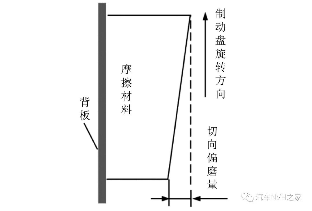 鼓式制動(dòng)器,摩托車剎車圈,輪轂剎車圈,Drum brake,摩托車制動(dòng)鐵套