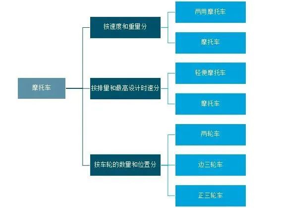 鼓式制動(dòng)器,摩托車(chē)剎車(chē)圈,輪轂剎車(chē)圈,Drum brake,摩托車(chē)制動(dòng)鐵套