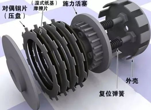 鼓式制動(dòng)器,摩托車剎車圈,輪轂剎車圈,Drum brake,摩托車制動(dòng)鐵套