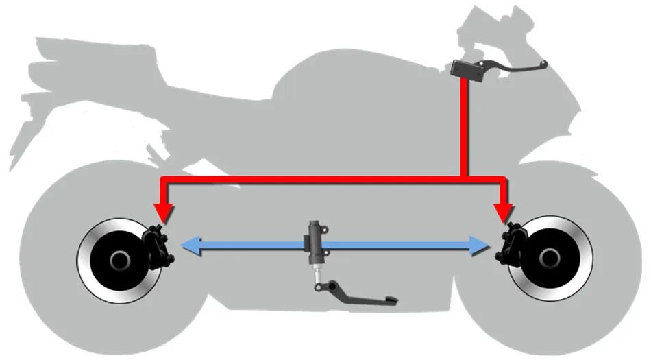 鼓式制動(dòng)器,摩托車剎車圈,輪轂剎車圈,Drum brake,摩托車制動(dòng)鐵套