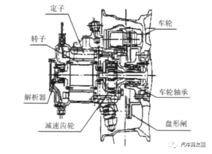 鼓式制動(dòng)器,摩托車(chē)剎車(chē)圈,輪轂剎車(chē)圈,Drum brake,摩托車(chē)制動(dòng)鐵套