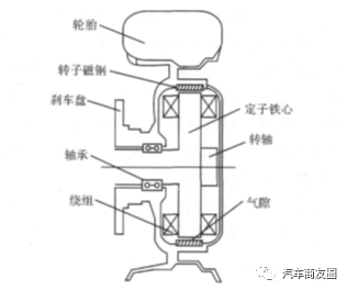 鼓式制動(dòng)器,摩托車(chē)剎車(chē)圈,輪轂剎車(chē)圈,Drum brake,摩托車(chē)制動(dòng)鐵套