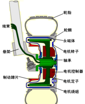 鼓式制動(dòng)器,摩托車(chē)剎車(chē)圈,輪轂剎車(chē)圈,Drum brake,摩托車(chē)制動(dòng)鐵套